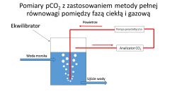 Regulacja temperatury w ekwilibratorze z pompą perystaltyczną BT300EA