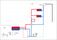 The 4d valve cuts off the expansion vessel in the open system.
