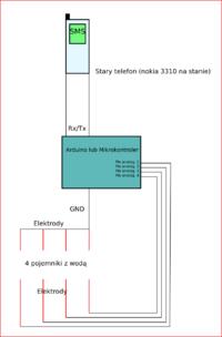 [Zlecę]Poszukuję elektronika do nietypowego projektu - Katowice i okolice
