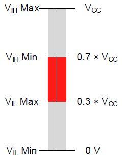 Sprytny sposób na uniknięcie problemów z I2C