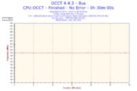 Komputer wyłącza się samoczynnie - dolny wentylator nie działa, czy to chłodzenie CPU?