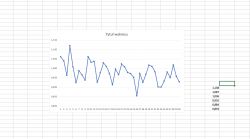 [EXCEL] Edycja osi Y - podstawienie konkretnych wartości.
