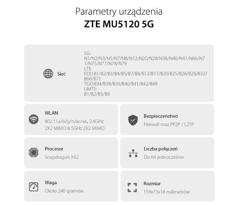 ZTE MU5120 - wydajny router mobilny 5G na każdą podróż. Prezentacja, testy, pomiary