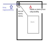 Buying a Plot with 15kV MV Pole: Assessing EMF Harmfulness, Overhead vs. Underground Cables Buying a Plot with 15kV MV Pole: Assessing EMF Harmfulness, Overhead vs. Underground Cables