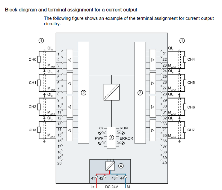 Podłączenie siłownika Belimo SM24A-MA do modułu AO S7-1500 6ES7532