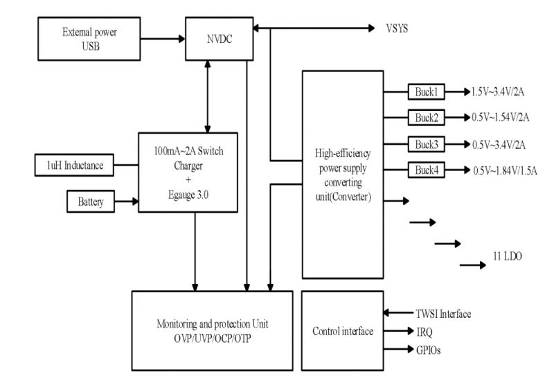WiFi wireless video intercom - test, app and interior WiFi wireless video intercom - test, app and interior