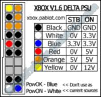 XBOX - konsola się nie włącza po podłączeniu wtyczki do gniazdka