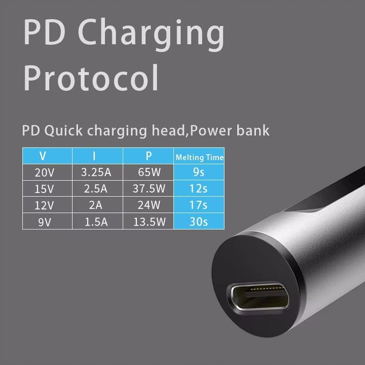 Tabela prezentująca czasy topnienia lutownicy przy różnych napięciach i mocach zasilania PD, obok znajduje się port USB-C urządzenia.