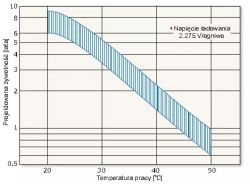 Super ładowarka akumulatorów