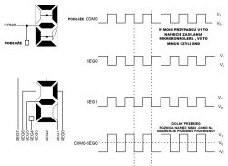 Schemat LCD z COM0 i segmentami oraz wykresy przebiegów prostokątnych V1/V0
