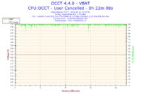 Maksymalna i średnia temperatura dla Intel Core 2 Duo E6400 2,13GHz?