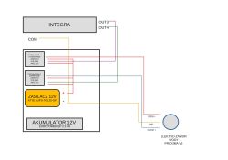 Schemat połączeń Integra z zasilaczem 12V, przekaźnikami Pulsar i elektrozaworem wody Proxima V3