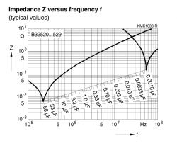 Ujemna wartość ESR w kondensatorze stałym 22µF/250V - pomiar, przyczyny i możliwe konsekwencje