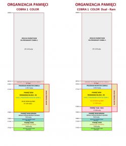 Porównanie organizacji pamięci COBRA 1 COLOR i COBRA 1 COLOR Dual-Ram w formie dwóch diagramów blokowych.