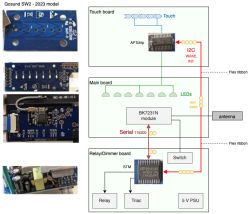 Gosund/Ghome SW2 [BK7231T] wifi dimmer switch - subsystem identification