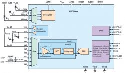 Rynek elektroniki noszonej przyjmuje wszechstronny układ biomedyczny