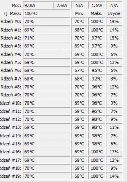 Zrzut ekranu z aplikacji monitorującej temperatury rdzeni procesora i7-14700KF.