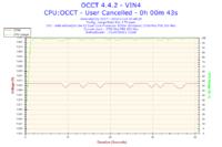 AMD Athlon 64 X2 5200+ - Bardzo wysokie temperatury.