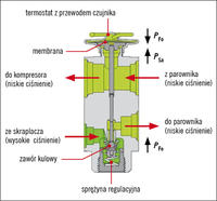 Pytanie o poprawne działanie zaworu rozprężnego klimatyzacji