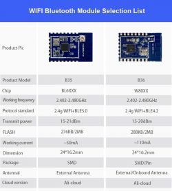 Comparison of two Hi-Link WiFi Bluetooth modules B35 and B36.