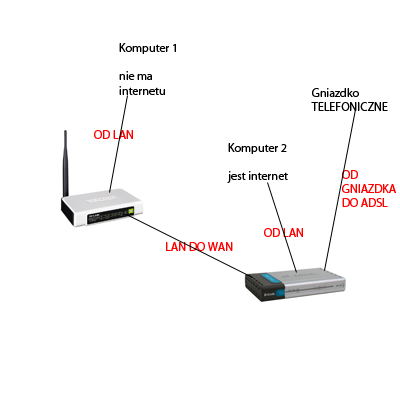 D link dsl 524t настройка