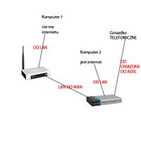 D link dsl 524t настройка