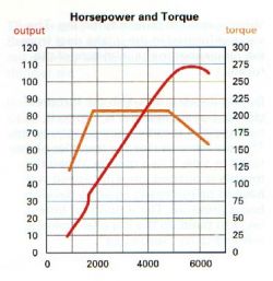 Moment obrotowy - Proszę o wyjaśnienie na czym polega