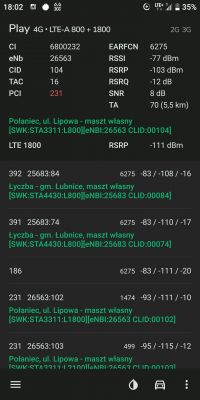 Jaki internet LTE i sprzęt do rozprowadzania sygnału po domu wybrać?