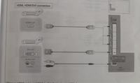 Połączenie TV Samsung + kino domowe SONY + PS3 + DEKODER Połączenie TV Samsung + kino domowe SONY + PS3 + DEKODER