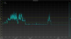 Jaki jest prawidłowy pobór prądu z baterii w iPhone 7