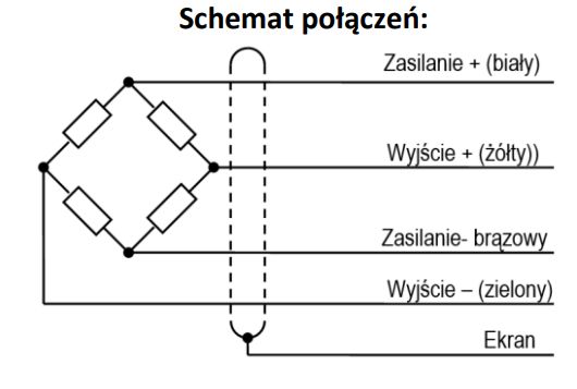 Praktyczna prezentacja WDT11 - wzmacniacz dla czujników siły - wyjście analogowe i Modbus RS485