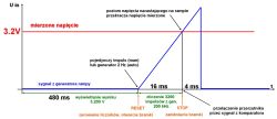 Ramp-based voltage measurement diagram for the Rochar A.1335 digital voltmeter