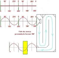 OBUDOWY LABIRYNTOWE krótkie wyjaśnienie