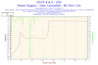 ASUS R510JX - Jak podkręcić procesor i grafe w laptopie.