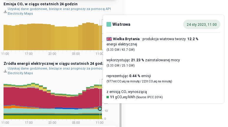 Czy Europie grozi kryzys energetyczny?