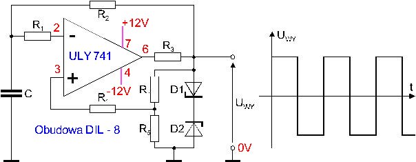 generator przebiegów prostokątnych na wzm operacyjnym ?