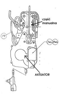 Ford Focus 2004r.- problem z centralnym zamkiem