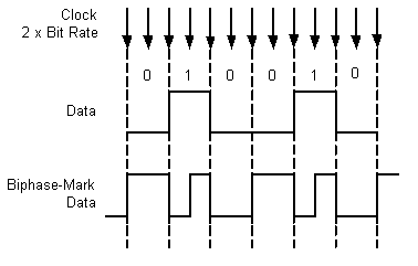 Biphase mask - PWM na ATMega32