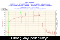 Jakie napięcia, timingi? Podkręcanie mojego zestawu.