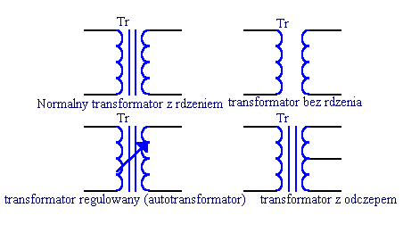 Spis elementów elektronicznych Spis elementów elektronicznych