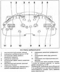 Sharan 98 podświetlanie licznika