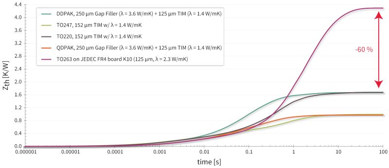 Obudowy i rozwiązania termiczne - nowe trendy w serwerowych zasilaczach SMPS