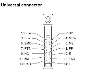 Radiotelefon KENWOOD TK-380 - problem z programowaniem