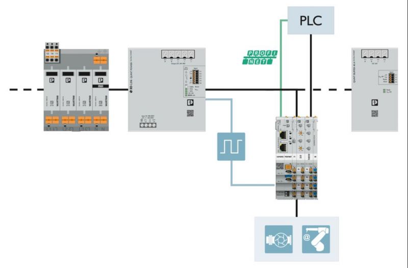 Elektroniczne wyłączniki zabezpieczające - Phoenix Contact
