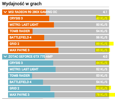 Zestaw komputerowy do gier za 3000zł - jakie części wybrać?