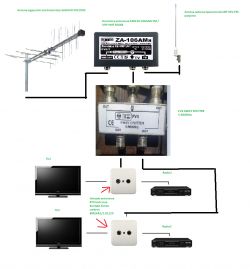 Zastosowanie zwrotnicy Za-240Ms i wzmacniacza AWS-1036 w instalacji antenowej UHF i FM