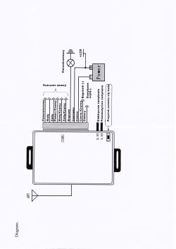 Polo 9N - centralka zdalnego sterowania, działa tylko zamykanie