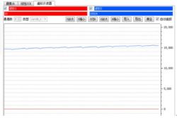Heart Rate Sensor Data Chart Graph of heart rate sensor data BH1790GLC with DATAOUT_LEDOFF and DATAOUT_LEDON values.