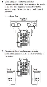Jak podłączyć subwoofer - Nie wiem jak podłączyć.