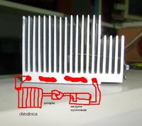 Przeróbka radiatora aluminiowego na chłodzenie powietrzno-wodne